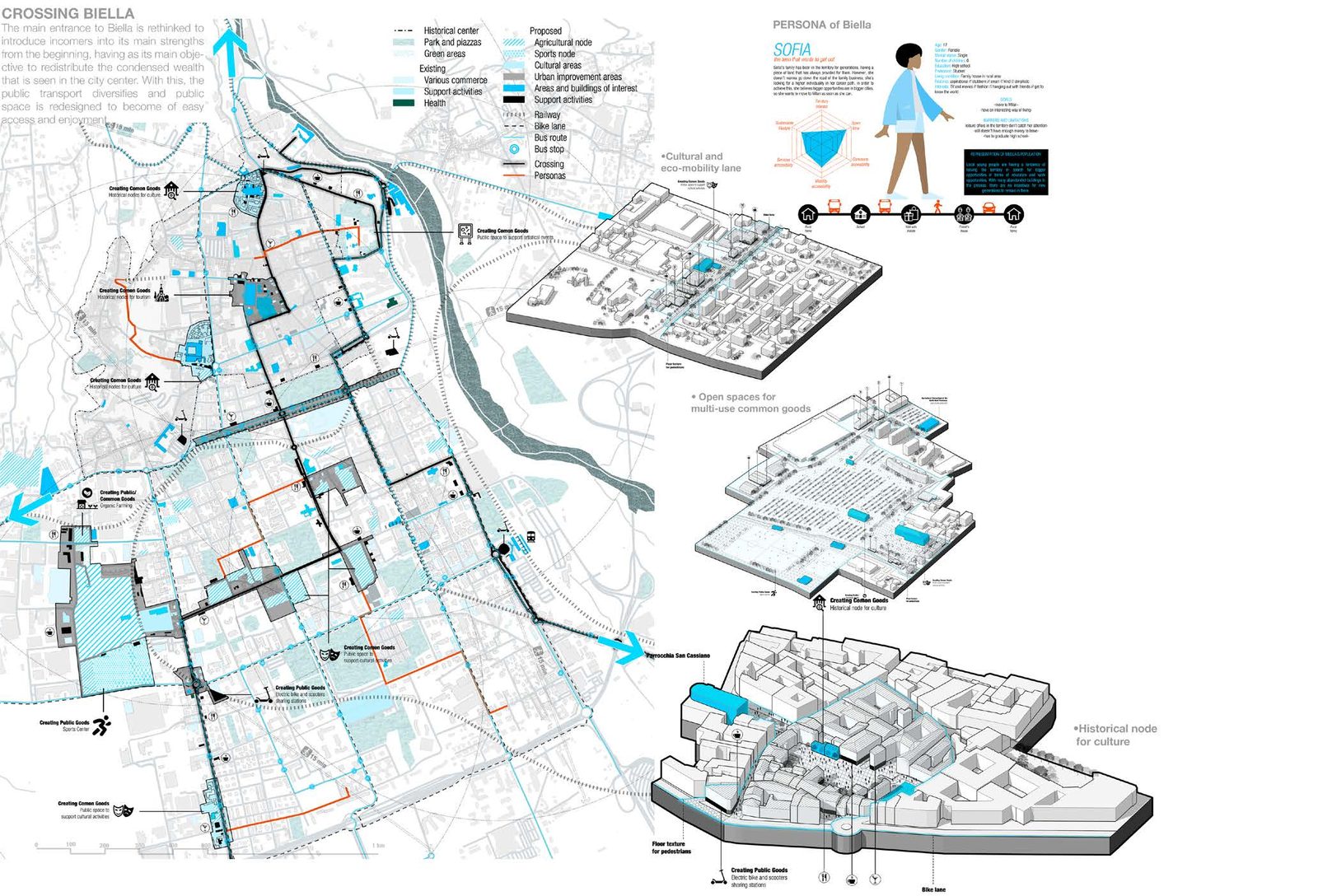 City as a Common Good, Biella